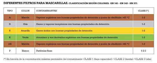 filtros mascarillas