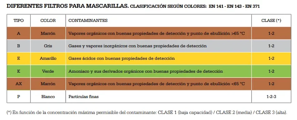 filtros mascarillas